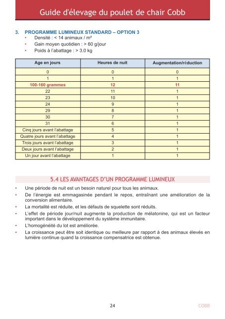 poulet de chair - Cobb