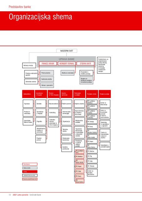 Letno poroÄilo 2007 - UniCredit Banka Slovenija dd