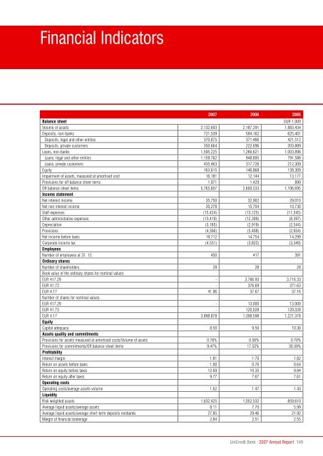 Letno poroÄilo 2007 - UniCredit Banka Slovenija dd