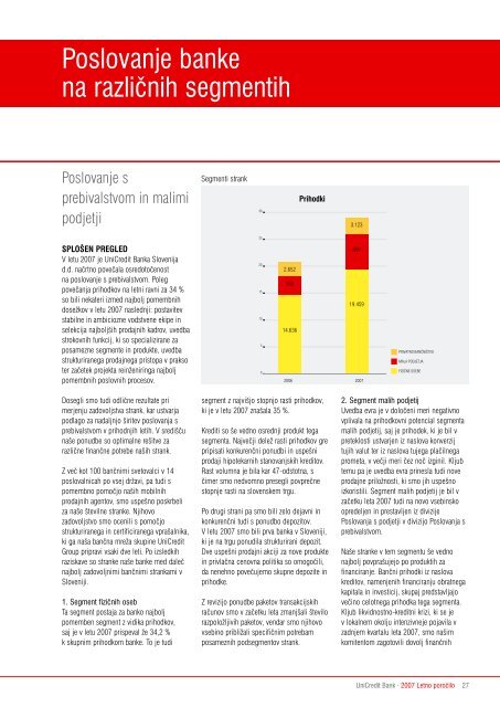 Letno poroÄilo 2007 - UniCredit Banka Slovenija dd