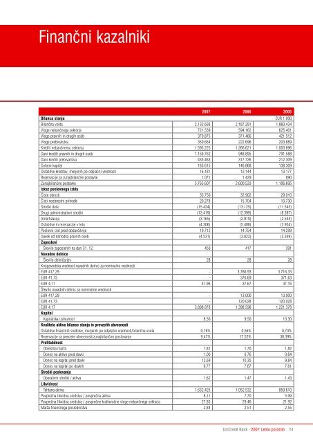 Letno poroÄilo 2007 - UniCredit Banka Slovenija dd