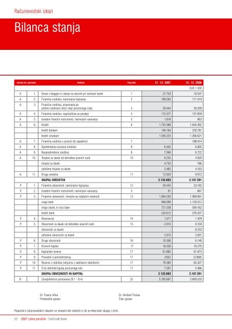 Letno poroÄilo 2007 - UniCredit Banka Slovenija dd