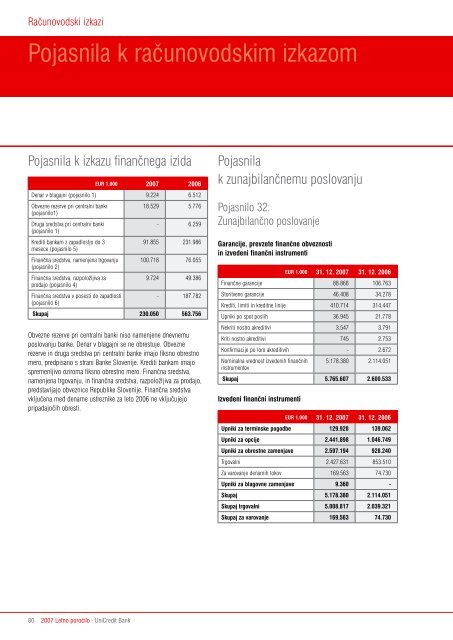 Letno poroÄilo 2007 - UniCredit Banka Slovenija dd