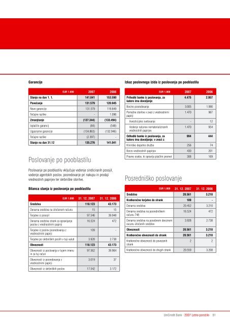 Letno poroÄilo 2007 - UniCredit Banka Slovenija dd