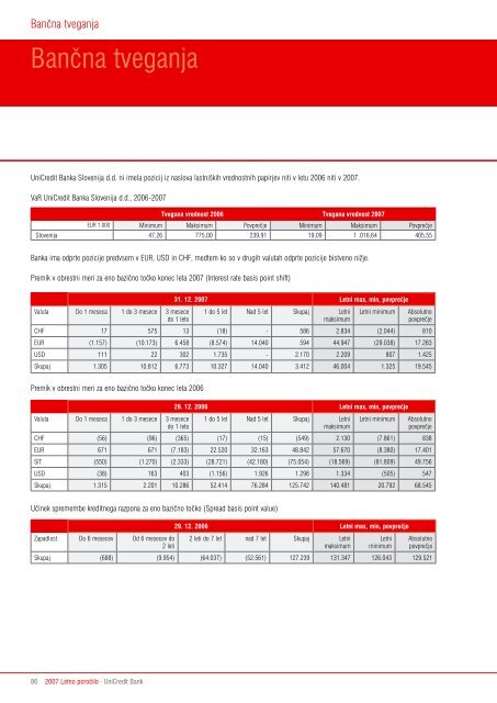 Letno poroÄilo 2007 - UniCredit Banka Slovenija dd