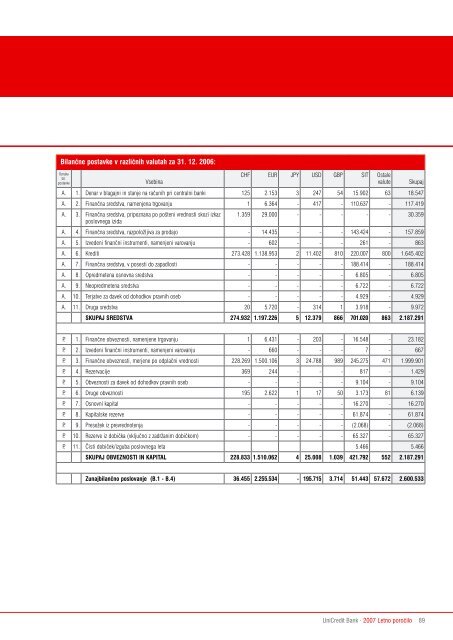 Letno poroÄilo 2007 - UniCredit Banka Slovenija dd