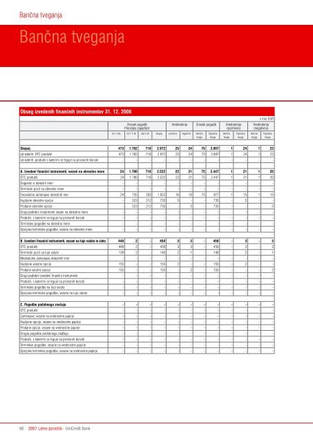 Letno poroÄilo 2007 - UniCredit Banka Slovenija dd