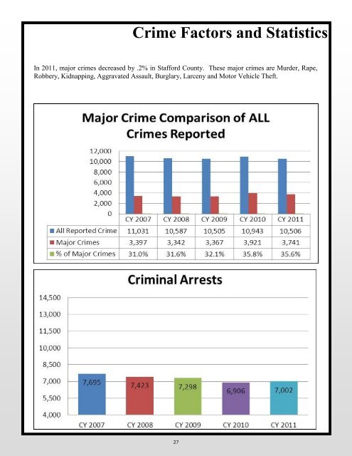 STAFFORD COUNTY SHERIFF'S OFFICE 2011 ANNUAL REPORT