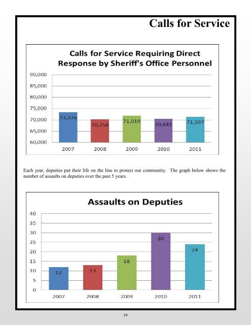 STAFFORD COUNTY SHERIFF'S OFFICE 2011 ANNUAL REPORT