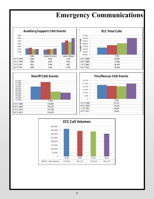 STAFFORD COUNTY SHERIFF'S OFFICE 2011 ANNUAL REPORT