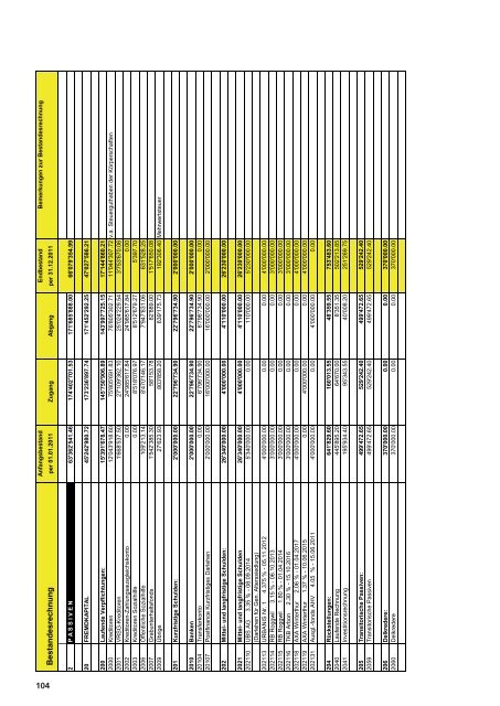 Jahresbericht 2011 - Stadt Arbon