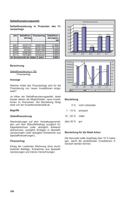 Jahresbericht 2011 - Stadt Arbon