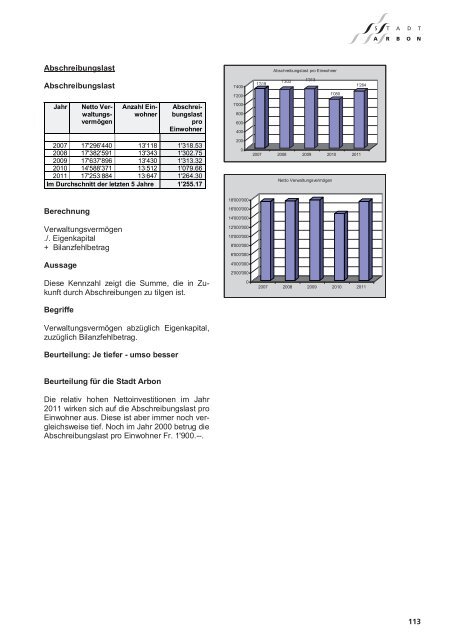 Jahresbericht 2011 - Stadt Arbon