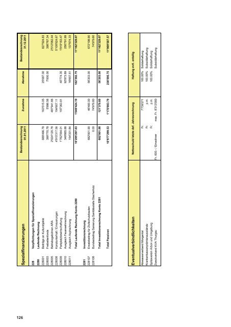 Jahresbericht 2011 - Stadt Arbon