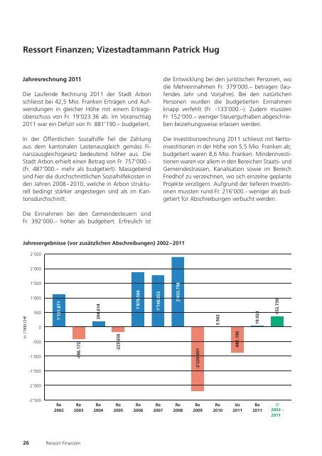 Jahresbericht 2011 - Stadt Arbon