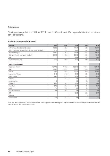 Jahresbericht 2011 - Stadt Arbon