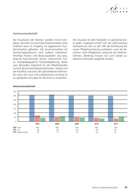 Jahresbericht 2011 - Stadt Arbon