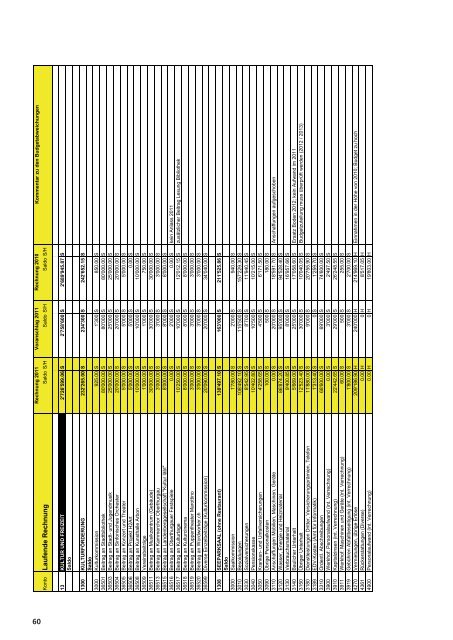 Jahresbericht 2011 - Stadt Arbon