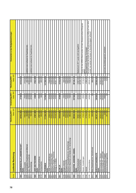 Jahresbericht 2011 - Stadt Arbon