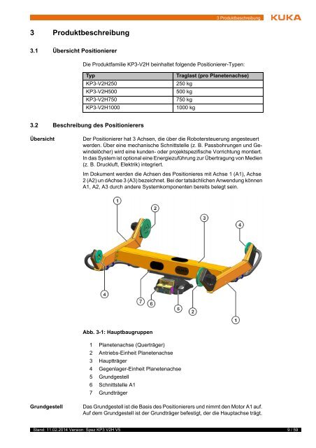 KUKA Positionierer - KUKA Robotics