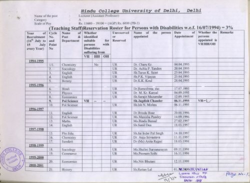 Roster Teaching Staff - Hindu College