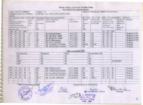 Roster Teaching Staff - Hindu College