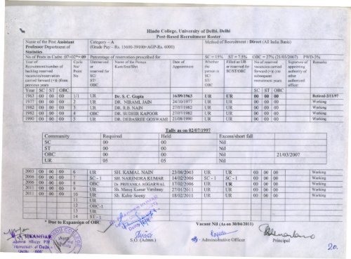 Roster Teaching Staff - Hindu College