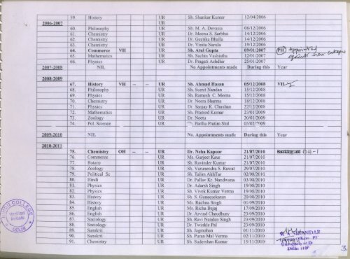 Roster Teaching Staff - Hindu College