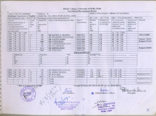 Roster Teaching Staff - Hindu College