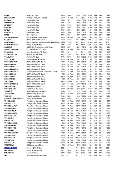 Schweizerische Rheinschiffe, geordnet nach Name ... - Swiss-Ships