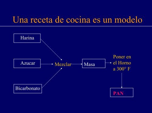 ModelaciÃ³n espacial