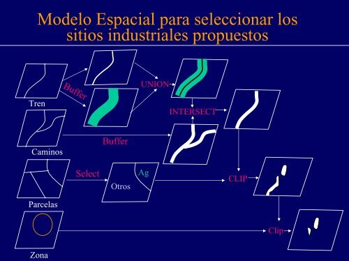 ModelaciÃ³n espacial