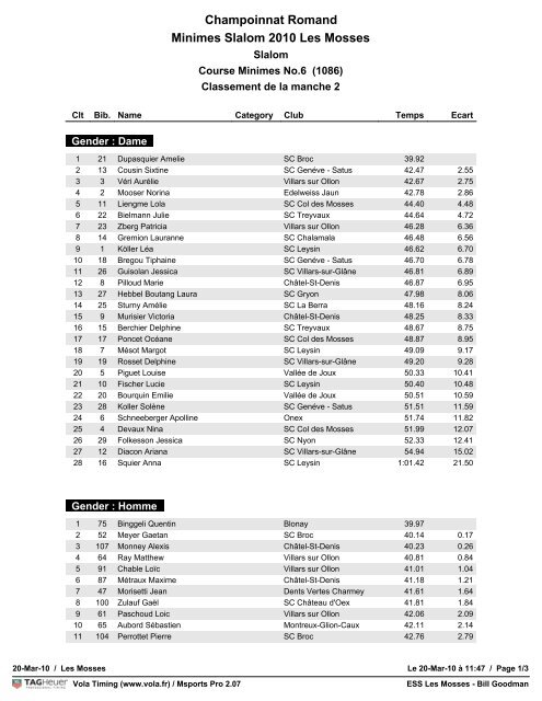 Classement de la manche 2 - Ski-Club Villars-sur-Glâne