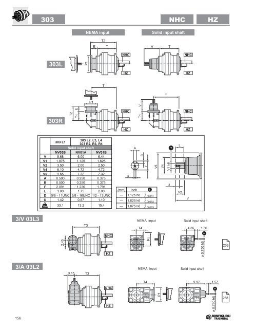 Bonfiglioli - Houston Bearing and Supply