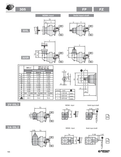 Bonfiglioli - Houston Bearing and Supply