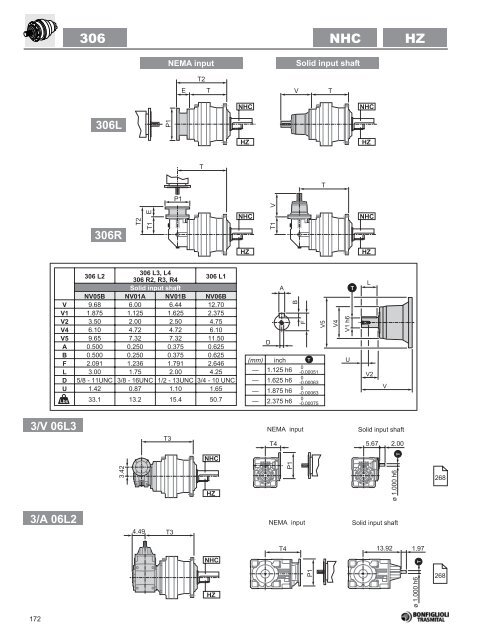 Bonfiglioli - Houston Bearing and Supply