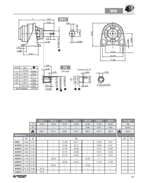 Bonfiglioli - Houston Bearing and Supply