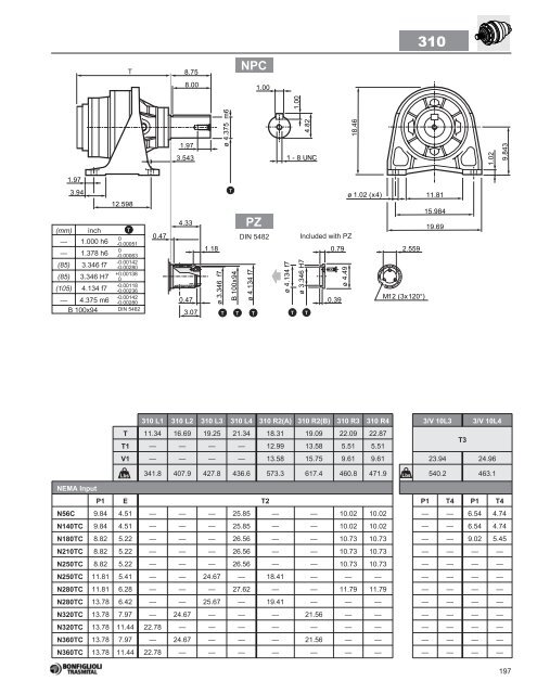 Bonfiglioli - Houston Bearing and Supply