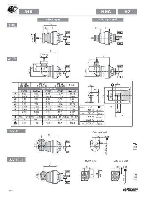 Bonfiglioli - Houston Bearing and Supply