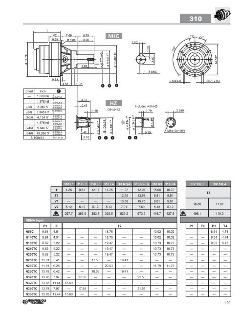 Bonfiglioli - Houston Bearing and Supply