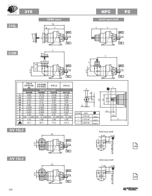 Bonfiglioli - Houston Bearing and Supply