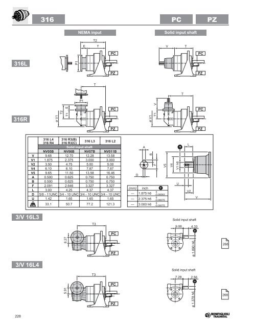 Bonfiglioli - Houston Bearing and Supply