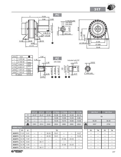 Bonfiglioli - Houston Bearing and Supply