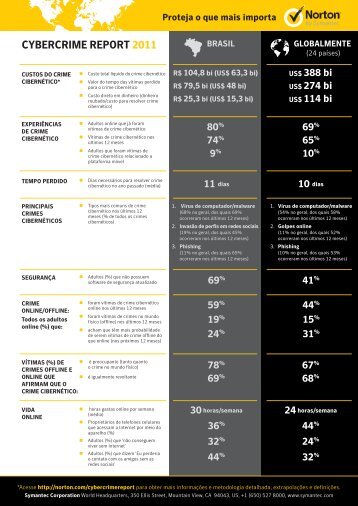 CYBERCRIME REPORT 2011 - Norton