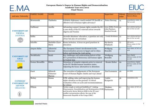 European makciksigns S Degree In Human Rights And Eiuc