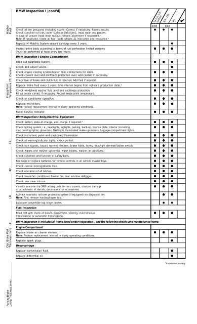2004 BMW Service Checklist