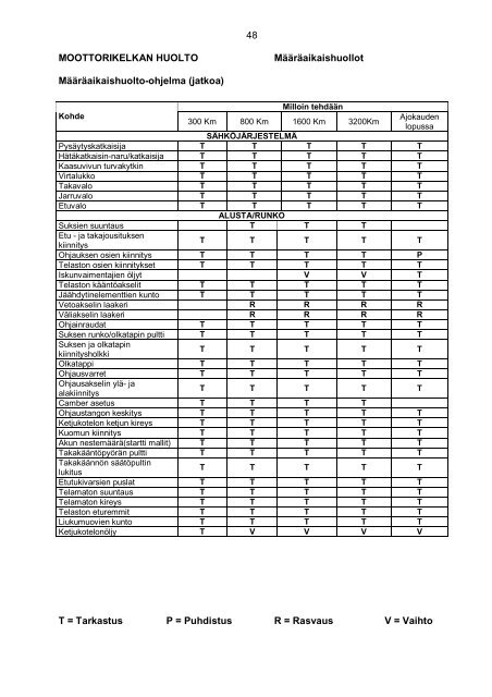 2008 Touring,Transport,Widetrak ,Switchback ja RMK.pdf - Polaris