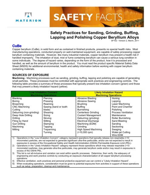 Safety Practices for Sanding, Grinding, Buffing, Lapping and - Materion