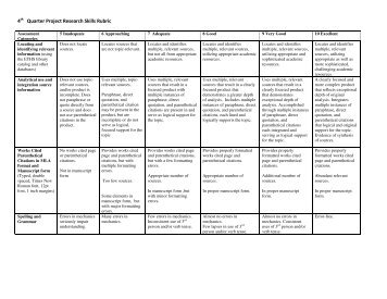 4th Quarter Project Research Skills Rubric