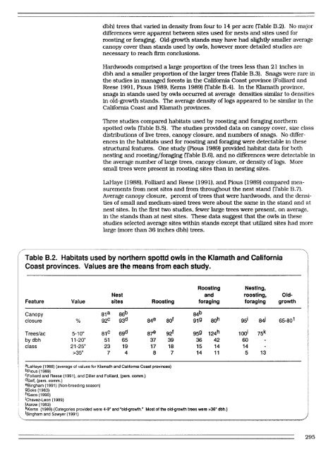 Recovery Plan for the Northern Spotted Owl - DRAFT